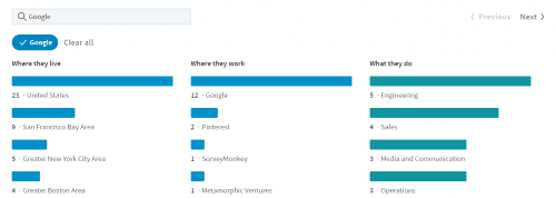 La forma más fácil de investigar y encontrar antiguos alumnos en LinkedIn