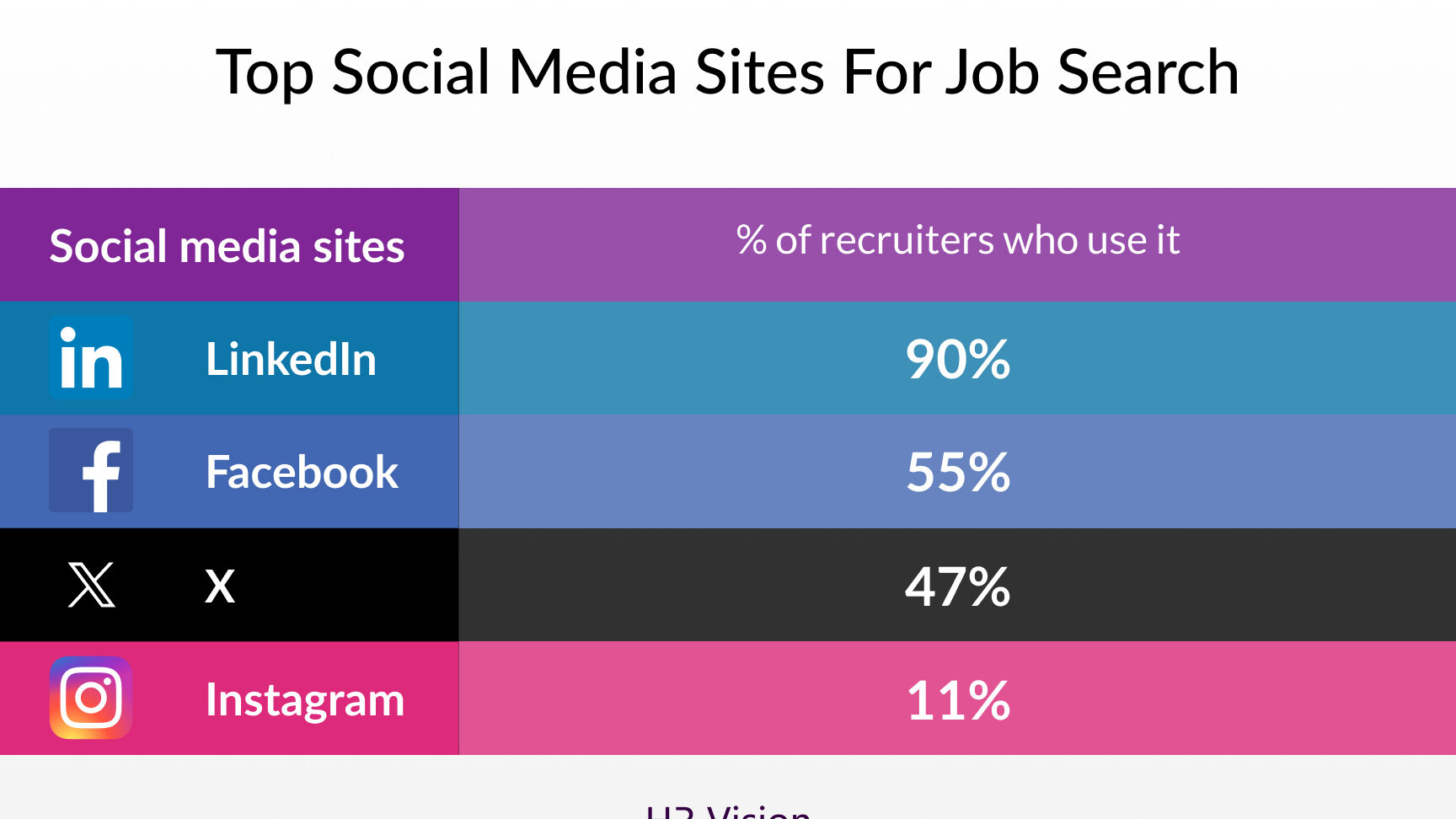 El poder de las redes sociales en la contratación moderna |
