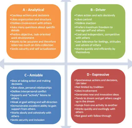 6 estilos de trabajo y cómo aprender el tuyo |