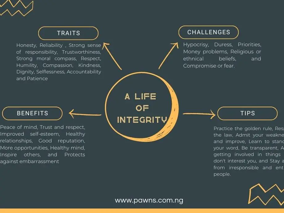 El valor de la integridad: 10 beneficios de vivir una vida de integridad...